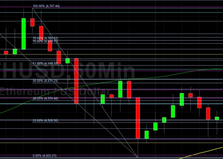 ETH/USD Bears Eyeing 4367 Downside Risk: Sally Ho’s Technical Analysis 3 December 2021 ETH
