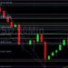 ETH/USD Bears Eyeing 4367 Downside Risk: Sally Ho’s Technical Analysis 3 December 2021 ETH