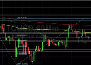 BTC/USD Bears Eyeing 46086: Sally Ho’s Technical Analysis 21 December 2021 BTC