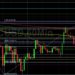 BTC/USD Bears Eyeing 46086: Sally Ho’s Technical Analysis 21 December 2021 BTC