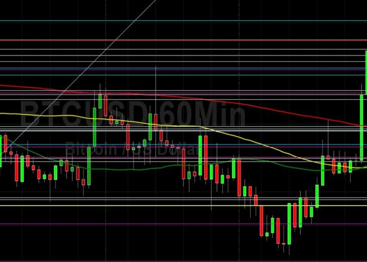 BTC/USD Tests 49361 Technical Resistance: Sally Ho’s Technical Analysis 22 December 2021 BTC