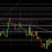BTC/USD Tests 49361 Technical Resistance: Sally Ho’s Technical Analysis 22 December 2021 BTC