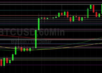 BTC/USD Tests 49597 Technical Resistance: Sally Ho’s Technical Analysis 23 December 2021 BTC