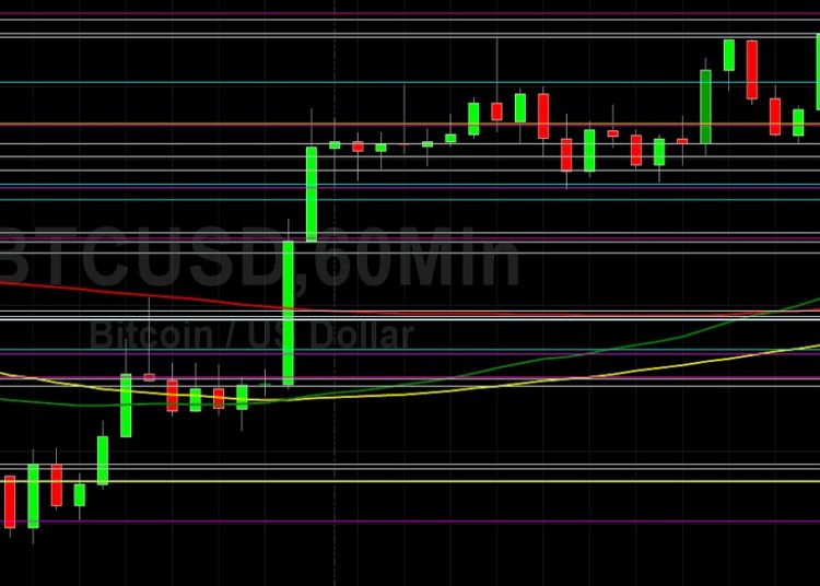BTC/USD Tests 49597 Technical Resistance: Sally Ho’s Technical Analysis 23 December 2021 BTC