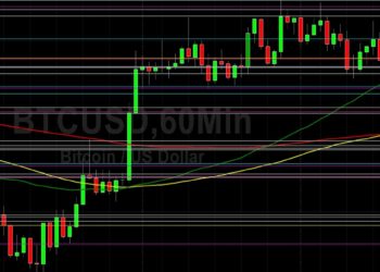 BTC/USD Fades and Eyes Downside Risk: Sally Ho’s Technical Analysis 24 December 2021 BTC
