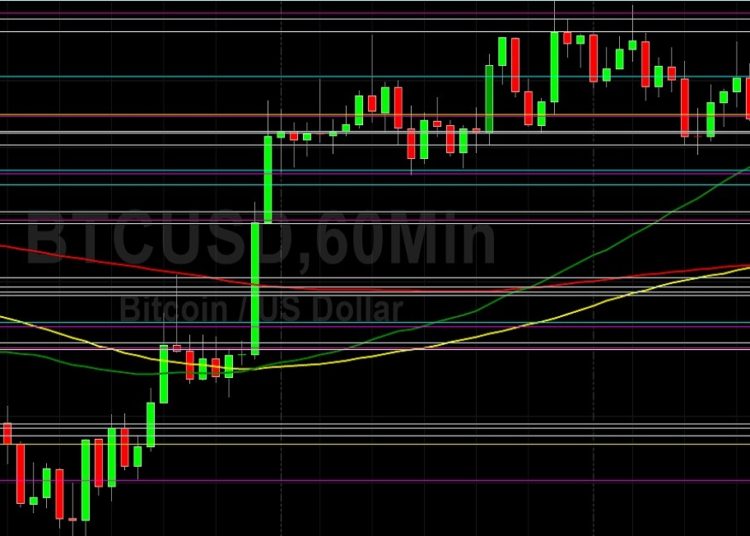 BTC/USD Fades and Eyes Downside Risk: Sally Ho’s Technical Analysis 24 December 2021 BTC