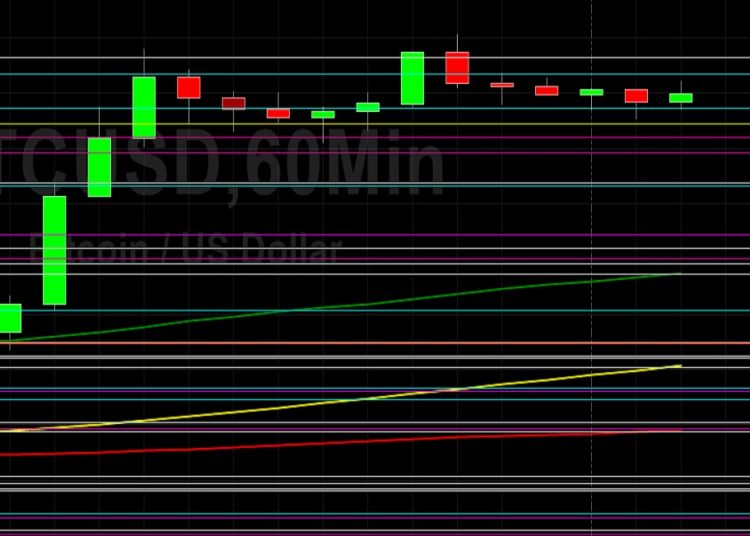 BTC/USD Up 73% Year-to-Date: Sally Ho’s Technical Analysis 26 December 2021 BTC