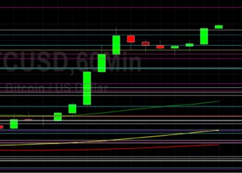 BTC/USD Breaking Higher from Recent Range: Sally Ho’s Technical Analysis 25 December 2021 BTC