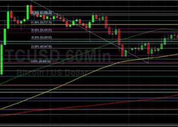 BTC/USD Supported by 49955 Technical Bids: Sally Ho’s Technical Analysis 28 December 2021 BTC