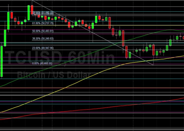 BTC/USD Supported by 49955 Technical Bids: Sally Ho’s Technical Analysis 28 December 2021 BTC