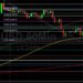 BTC/USD Supported by 49955 Technical Bids: Sally Ho’s Technical Analysis 28 December 2021 BTC