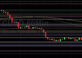 BTC/USD Pressured Below 50000 Again: Sally Ho’s Technical Analysis 30 December 2021 BTC