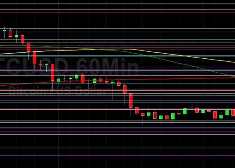 BTC/USD Pressured Below 50000 Again: Sally Ho’s Technical Analysis 30 December 2021 BTC