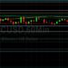 BTC/USD Elects Stops Below 55143 in Technical Move: Sally Ho’s Technical Analysis 4 December 2021 BTC