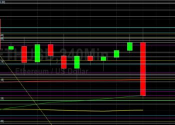 ETH/USD Sharply Lower After Stops Elected Below 4440: Sally Ho’s Technical Analysis 4 December 2021 ETH