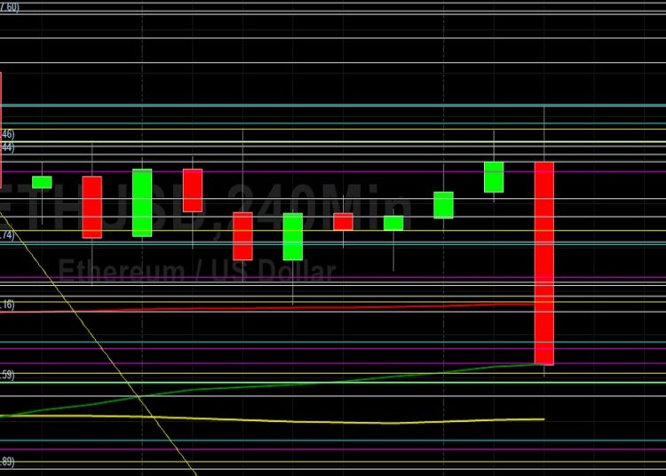 ETH/USD Sharply Lower After Stops Elected Below 4440: Sally Ho’s Technical Analysis 4 December 2021 ETH