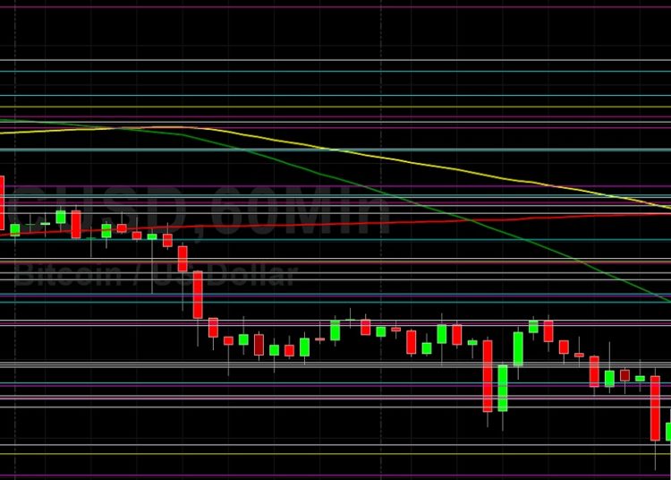 BTC/USD Ending 2021 on Softer Note: Sally Ho’s Technical Analysis 31 December 2021 BTC