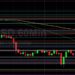 BTC/USD Ending 2021 on Softer Note: Sally Ho’s Technical Analysis 31 December 2021 BTC