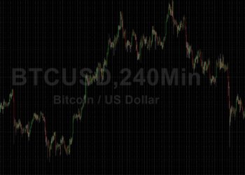 BTC/USD Starts 2022 Following Weak December: Sally Ho’s Technical Analysis 1 January 2022 BTC