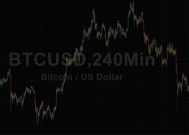 BTC/USD Starts 2022 Following Weak December: Sally Ho’s Technical Analysis 1 January 2022 BTC