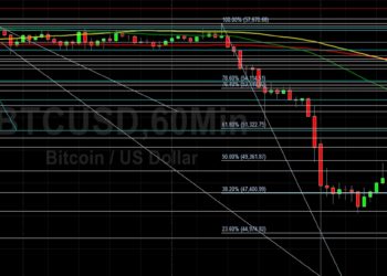 BTC/USD Remains Pressured After Rout: Sally Ho’s Technical Analysis 6 December 2021 BTC