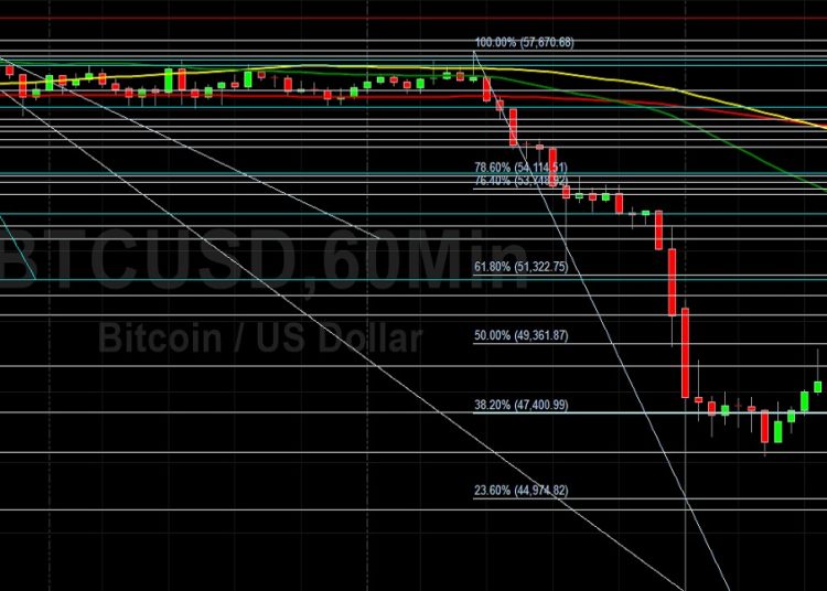 BTC/USD Remains Pressured After Rout: Sally Ho’s Technical Analysis 6 December 2021 BTC