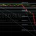 BTC/USD Remains Pressured After Rout: Sally Ho’s Technical Analysis 6 December 2021 BTC