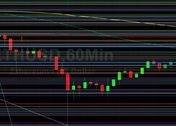 ETH/USD Eyeing 4213 Technical Challenge: Sally Ho’s Technical Analysis 6 December 2021 ETH