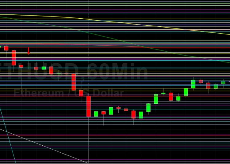 ETH/USD Eyeing 4213 Technical Challenge: Sally Ho’s Technical Analysis 6 December 2021 ETH