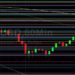 ETH/USD Eyeing 4213 Technical Challenge: Sally Ho’s Technical Analysis 6 December 2021 ETH