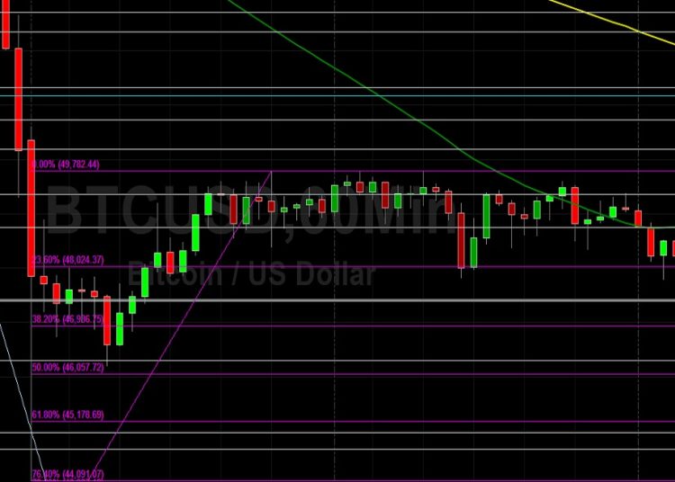 BTC/USD Tests Technical Resistance at 49361: Sally Ho’s Technical Analysis 7 December 2021 BTC