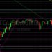 BTC/USD Tests Technical Resistance at 49361: Sally Ho’s Technical Analysis 7 December 2021 BTC