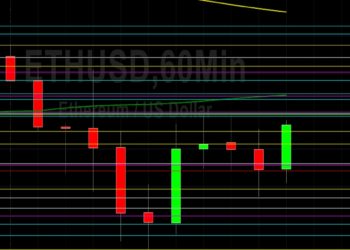 ETH/USD Seeking Technical Direction: Sally Ho’s Technical Analysis 7 December 2021 ETH
