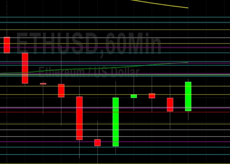 ETH/USD Seeking Technical Direction: Sally Ho’s Technical Analysis 7 December 2021 ETH