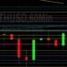 ETH/USD Seeking Technical Direction: Sally Ho’s Technical Analysis 7 December 2021 ETH
