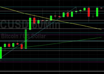 BTC/USD Trades Above 51700: Sally Ho’s Technical Analysis 8 December 2021 BTC