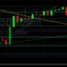 BTC/USD Trades Above 51700: Sally Ho’s Technical Analysis 8 December 2021 BTC