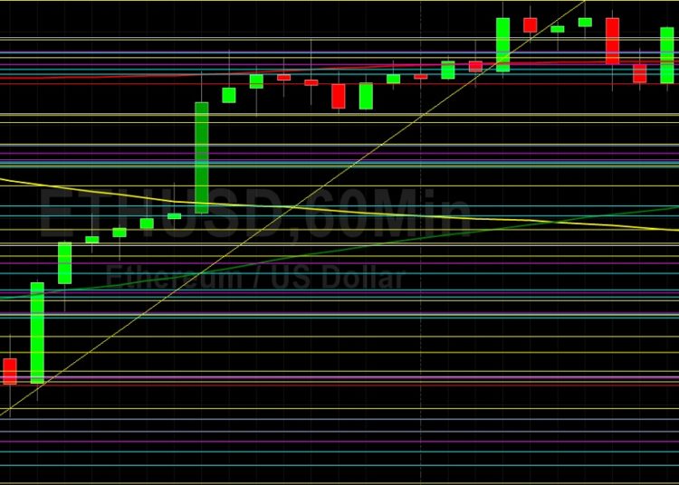 ETH/USD Elects Stops Above 4322: Sally Ho’s Technical Analysis 8 December 2021 ETH
