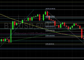 BTC/USD Tests Technical Resistance at 51279: Sally Ho’s Technical Analysis 9 December 2021 BTC