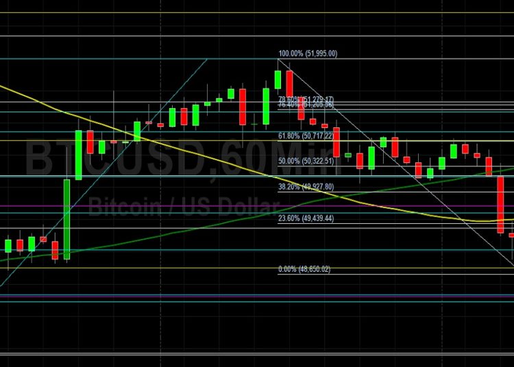 BTC/USD Tests Technical Resistance at 51279: Sally Ho’s Technical Analysis 9 December 2021 BTC