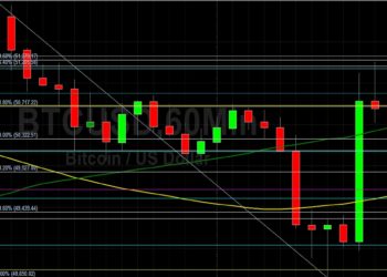 BTC/USD Bulls Looking for More Upside: Sally Ho’s Technical Analysis 10 December 2021 BTC