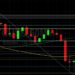 BTC/USD Bulls Looking for More Upside: Sally Ho’s Technical Analysis 10 December 2021 BTC