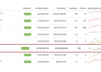 Gate.io Becomes The Sixth Largest Crypto Futures Platform
