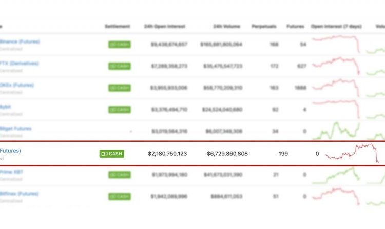 Gate.io Becomes The Sixth Largest Crypto Futures Platform