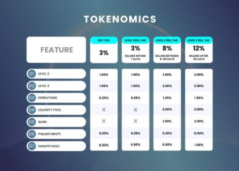 MANY WORLDS, The World’s First Dynamic Tokenomics Dominates Market with Record Breaking 1260 BNB Presale Followed by Surging Growth on DEX