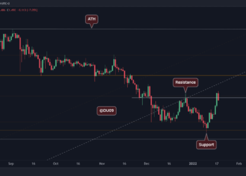 ADA Bulls Stopped at $1.6, What’s Next?
