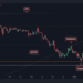 ADA Bulls Stopped at $1.6, What’s Next?