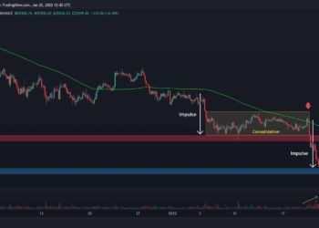 This is the Level to Watch If BTC Breaks Below $35K