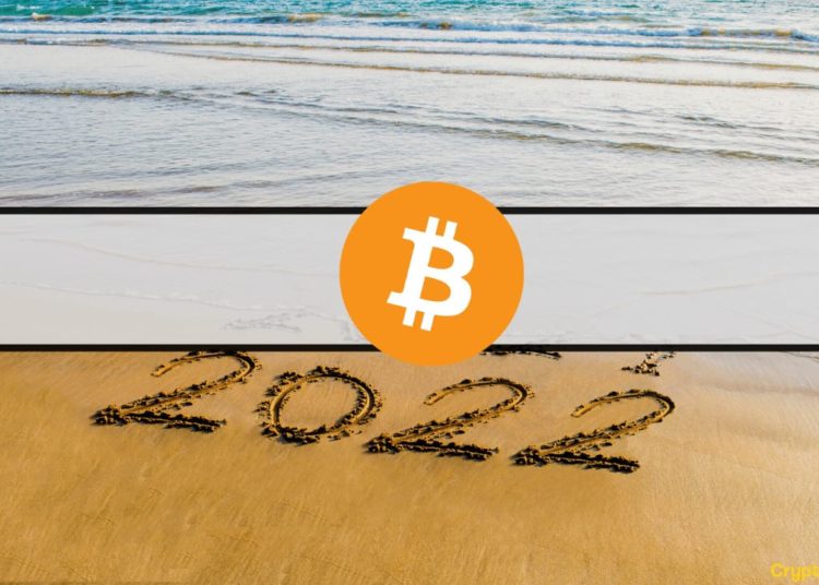 Only 24% Think Bitcoin Price Will Be Below $50K By End of 2022