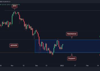 DOT Spikes 8%, Heading Towards Crucial Resistance